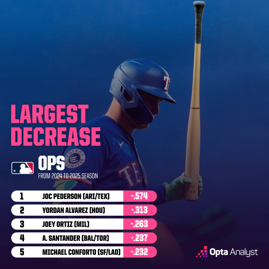 Are MLB’s Biggest Stars Falling Short or Trapped by Unseen Forces?