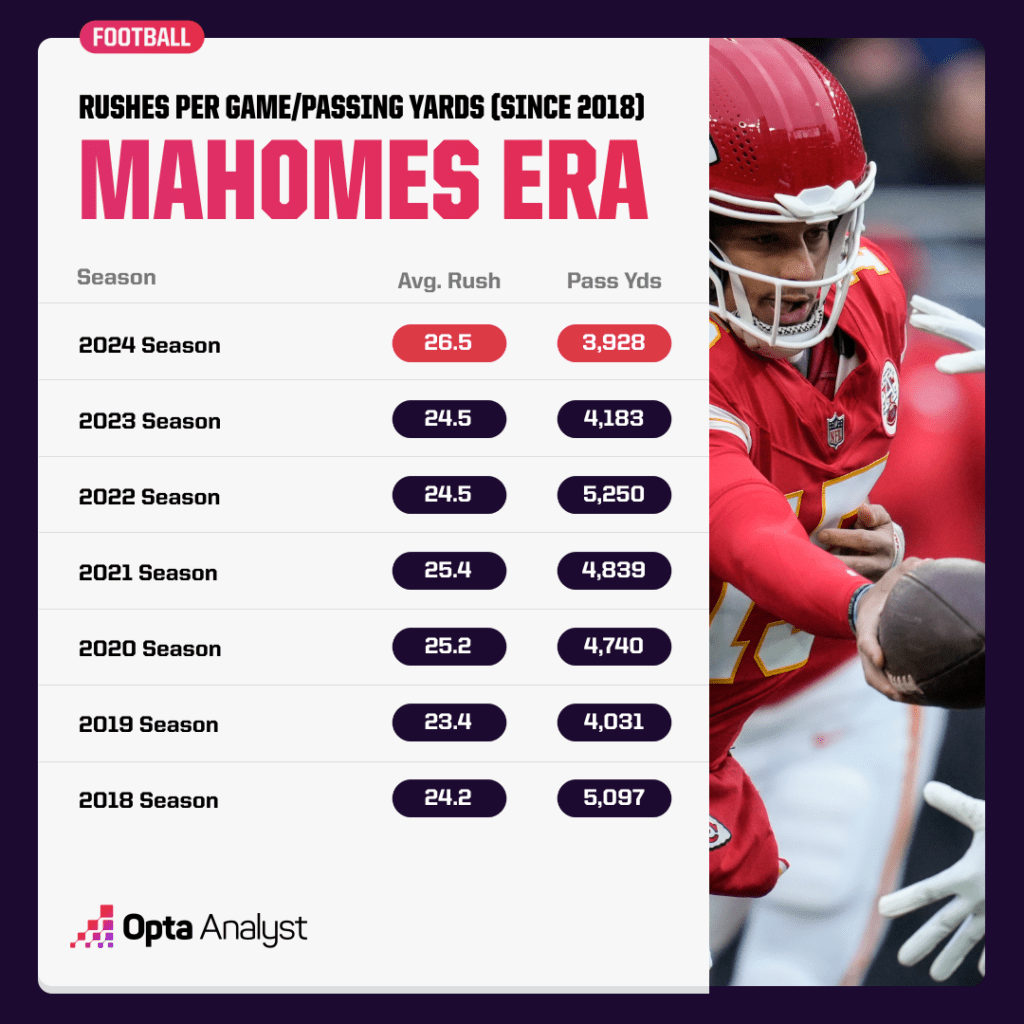 Are the Chiefs Heading Toward an Unthinkable Fall from Super Bowl Glory?