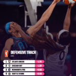 Can Caitlin Clark’s Breakout Season Propel the Fever Beyond Limits—and Will the Liberty Defy Expectations Again?