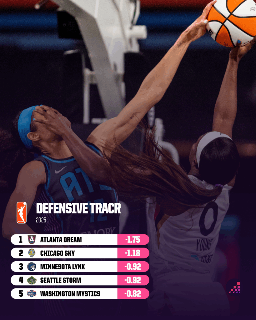 Can Caitlin Clark’s Breakout Season Propel the Fever Beyond Limits—and Will the Liberty Defy Expectations Again?