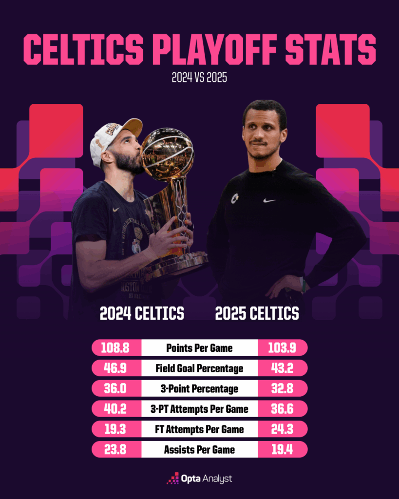 Celtics’ Playoff Fate Hangs by a Thread: Can They Escape a Shocking Collapse Against the Knicks?