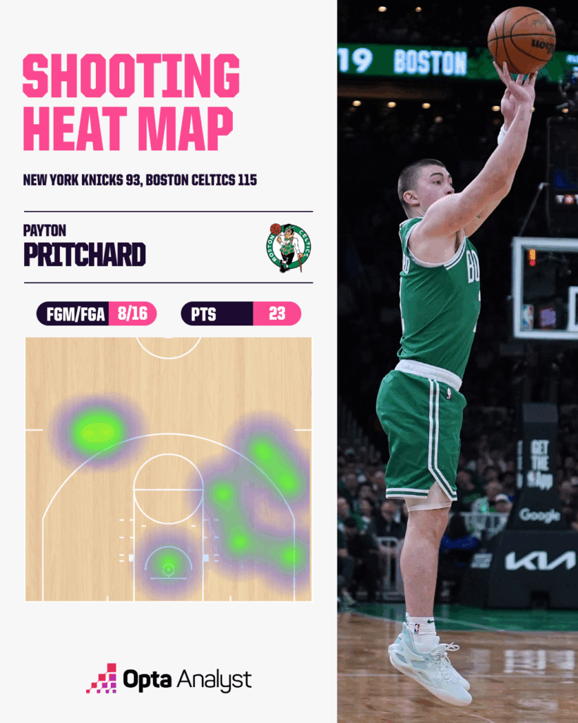 Celtics Unleash Deadly Surge in Game 3 — Is This the Turning Point That Will Define Their Championship Quest?
