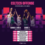 Celtics Unleash Unexpected Fury in Game 3 Blowout—Are They the Dark Horse to Shock the NBA Playoffs?