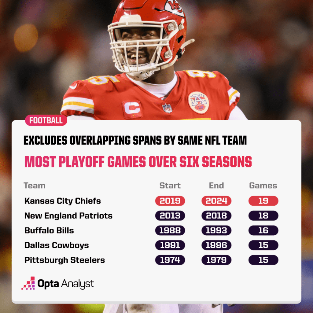 Chiefs vs. Eagles Rematch: Which Team Will Rewrite Super Bowl History This Time?