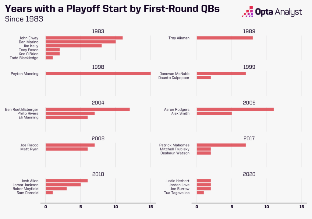 Could the 2018 NFL Draft’s QB Class Be the Greatest Ever—and What It Means for the Future of the NFL?