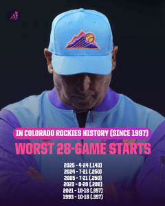 Could the Rockies’ Rough Start Rival the Historic Collapse of the 2024 White Sox?