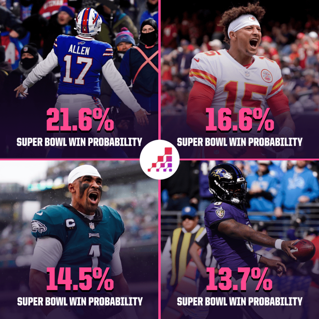 Divisional Round Showdown: Which NFL Teams Are Poised to Defy Expectations?