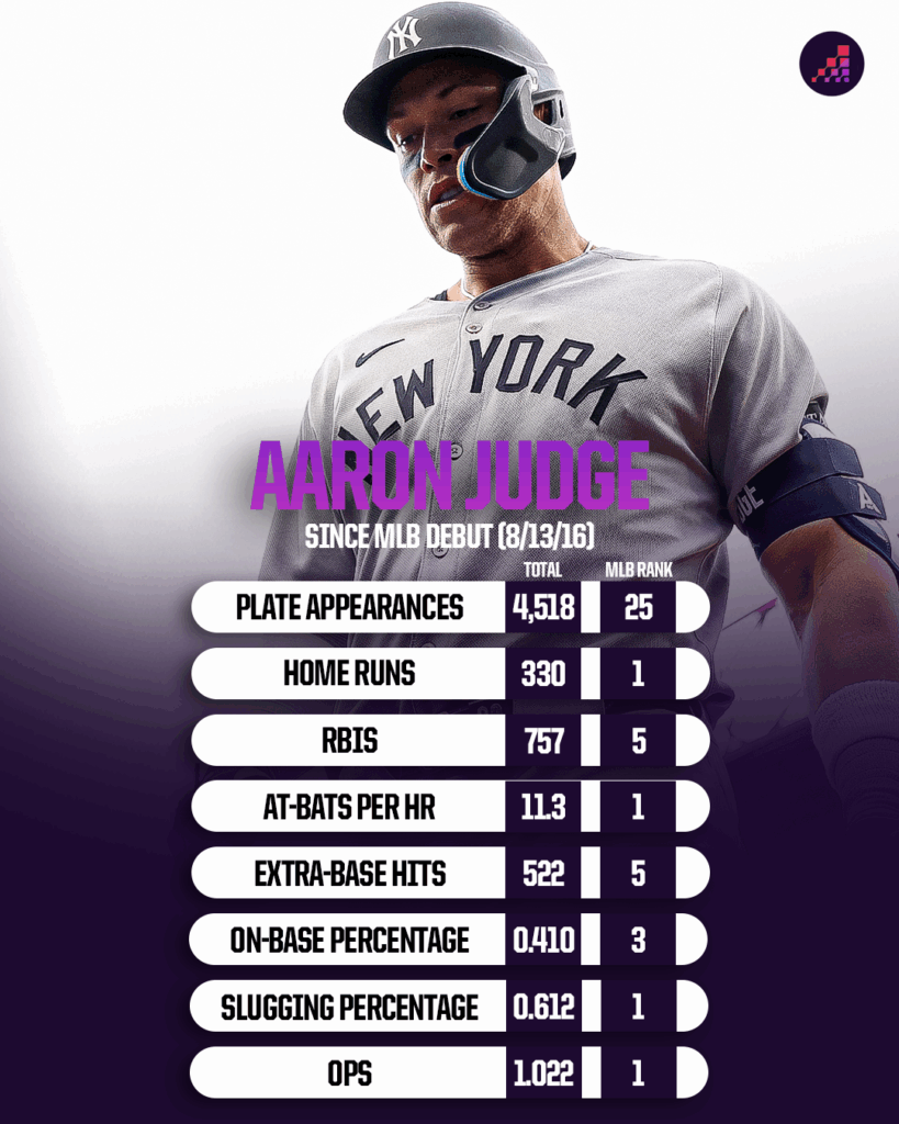 How Aaron Judge’s Monumental Subway Series Performance Could Redefine Baseball History Forever