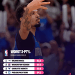 Inside the NBA Draft Lottery Shockers: Which Surprising Prospects Could Flip the First Round Upside Down?