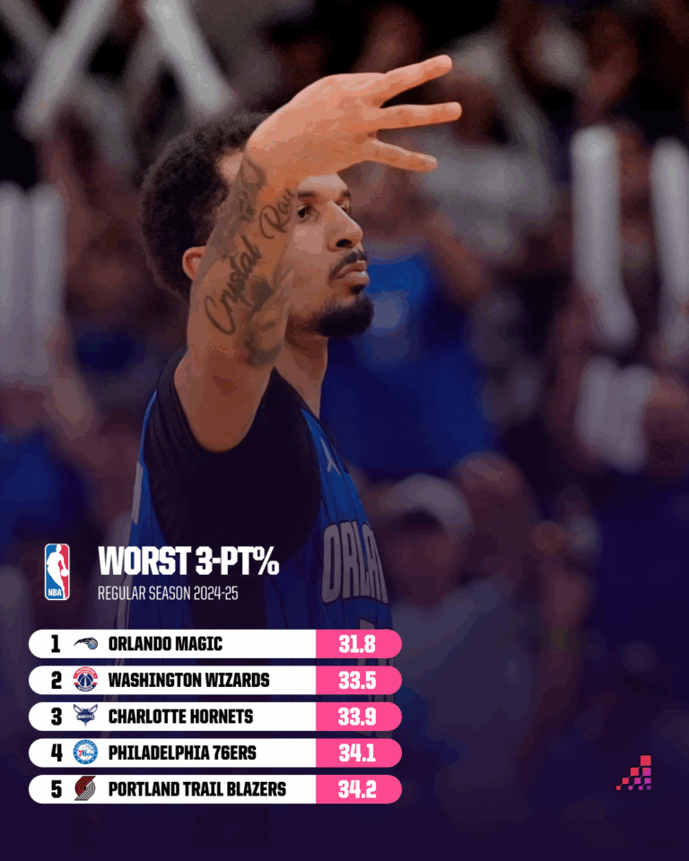Inside the NBA Draft Lottery Shockers: Which Surprising Prospects Could Flip the First Round Upside Down?