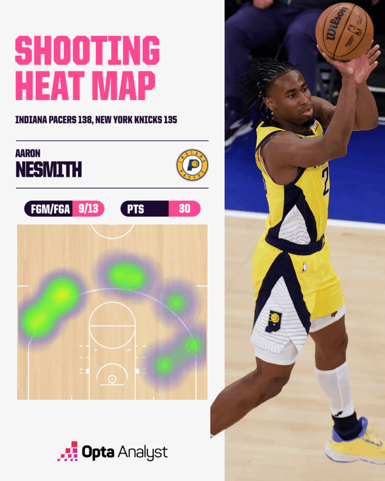 Inside the Shocking Moment the Indiana Pacers Hijacked Game 1 of the Eastern Conference Finals from the New York Knicks