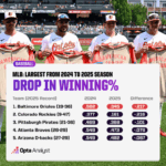 Is There a Hidden Reason Behind the Baltimore Orioles' Shocking Struggles?