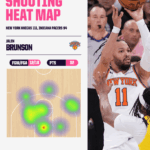 Jalen Brunson’s Game 5 Masterclass: Did the Knicks Just Unearth an NBA Superstar?