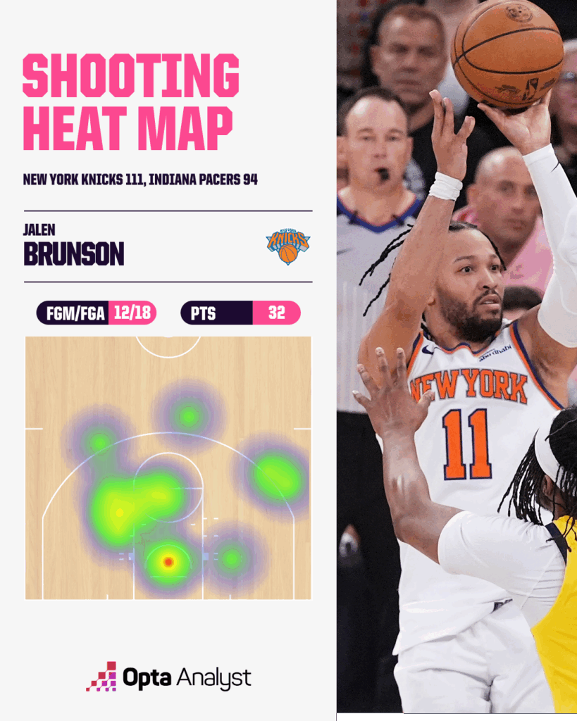 Jalen Brunson’s Game 5 Masterclass: Did the Knicks Just Unearth an NBA Superstar?