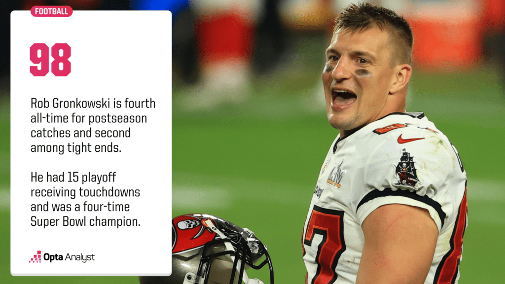 The NFL Playoff Reception King: Who Holds the Untouchable Record?