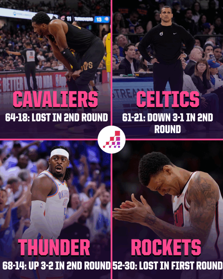 The Shocking Truth Behind the 2025 NBA Playoffs’ Unbelievable Upset Streak Revealed!