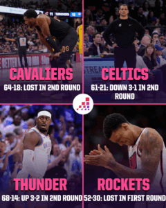 The Shocking Truth Behind the Unbelievable Upsets Rocking the 2025 NBA Playoffs Revealed!