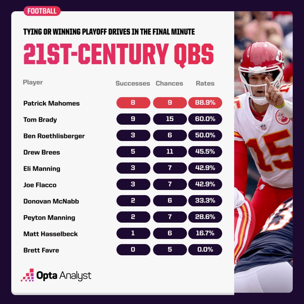 The Single Stat That Unlocks the Secret Behind Mahomes’ Reign as the Chiefs’ Greatest Champion