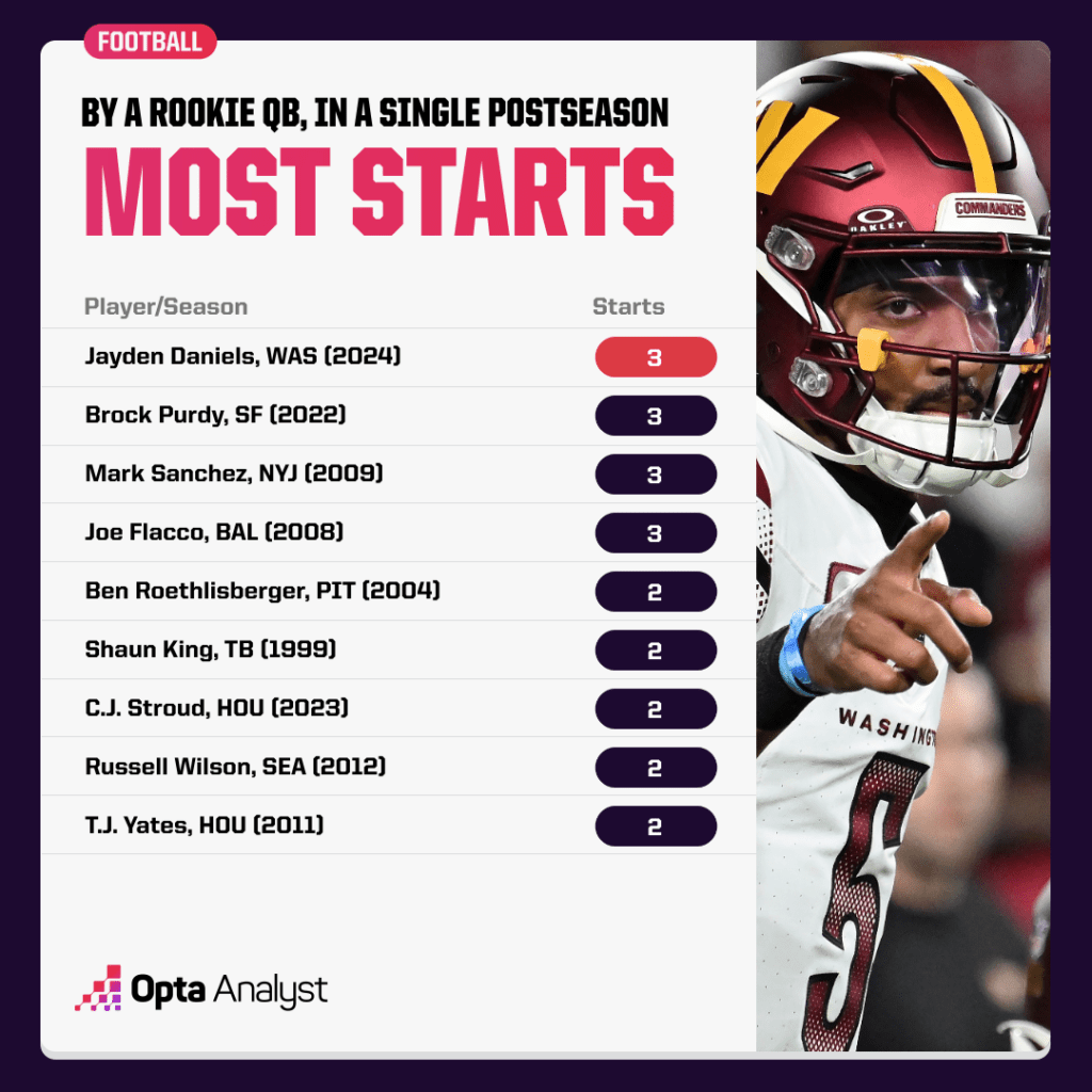 The Surprising Number of Rookie Quarterbacks Who’ve Shocked the Super Bowl Spotlight