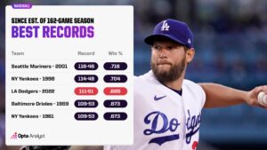 The Surprising Team That Shattered MLB Records and Still Stuns Fans Today