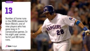 The Unbreakable Streak: Inside the Record for Most Consecutive Games with a Home Run