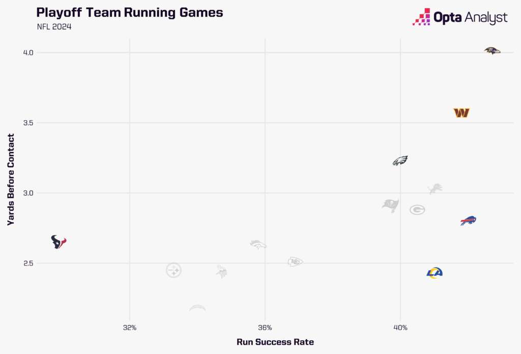 The Unexpected Power Shift: How the Ground Game is Quietly Dominating This NFL Playoff Season