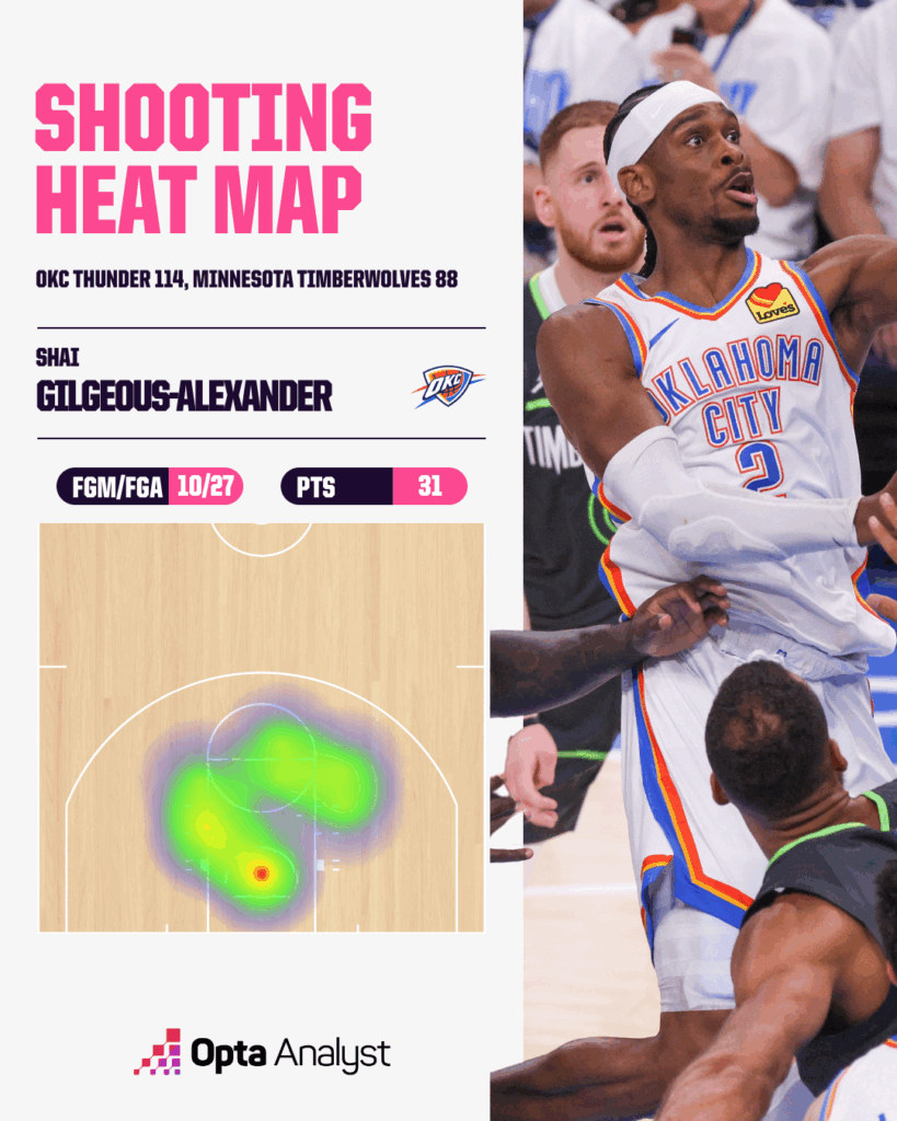 Thunder vs. Timberwolves Game 2: The Surprising Strategy That Could Flip the Western Conference Finals Overnight