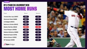Unbelievable MLB Blowouts That Shattered Records and Left Fans Stunned