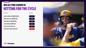 Unbelievable MLB Records: Who Holds the Most Cycles Ever and What Makes Their Feats Legendary?