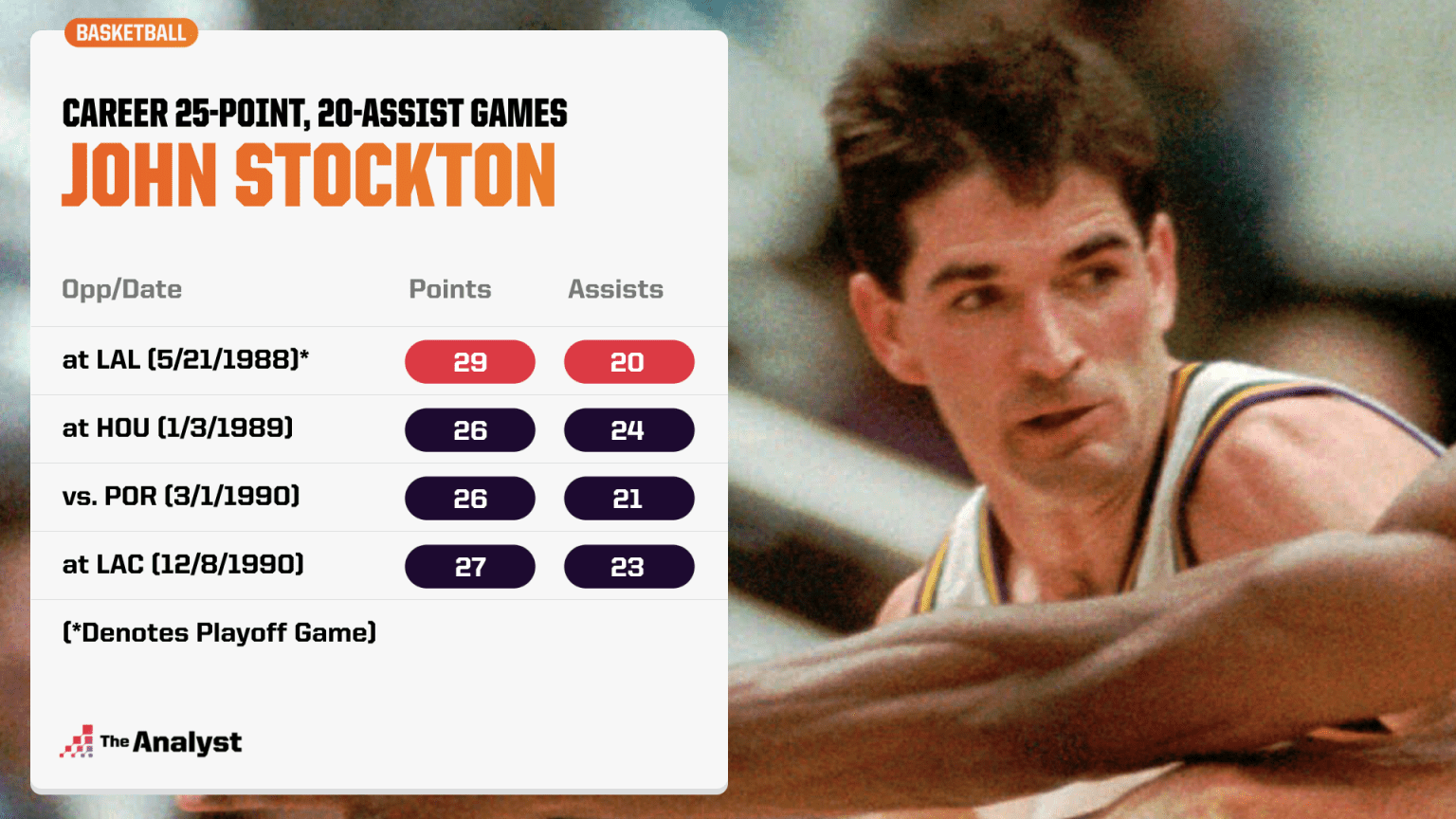 Unbelievable Playmaking: The NBA Game Where Assists Broke Every Record