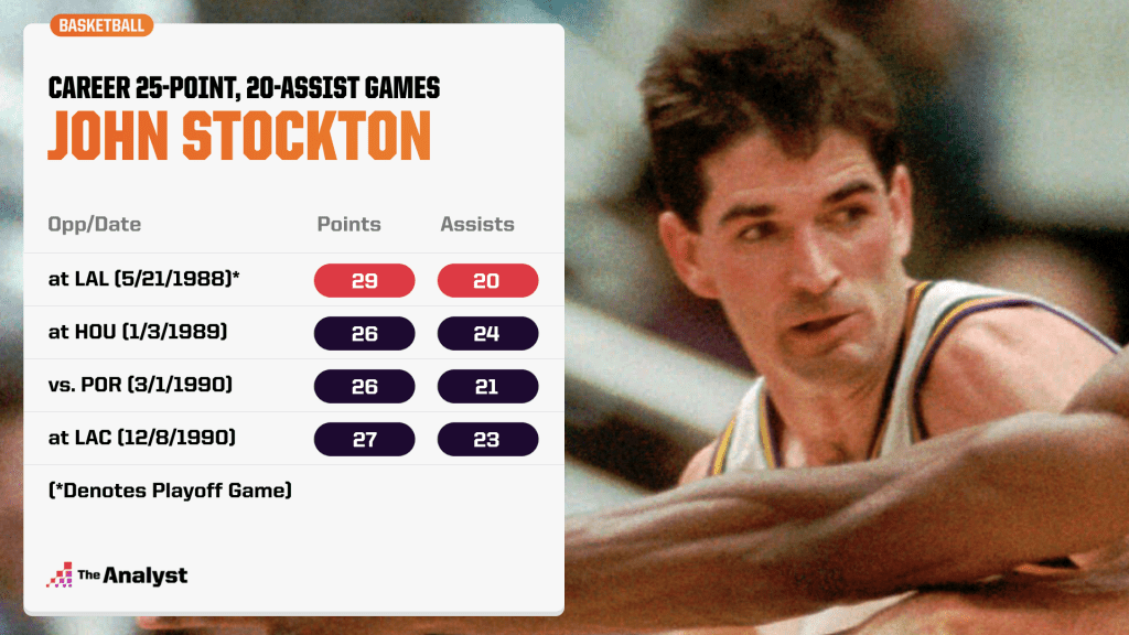 Unbelievable Playmaking: The NBA Game Where Assists Shattered All Records