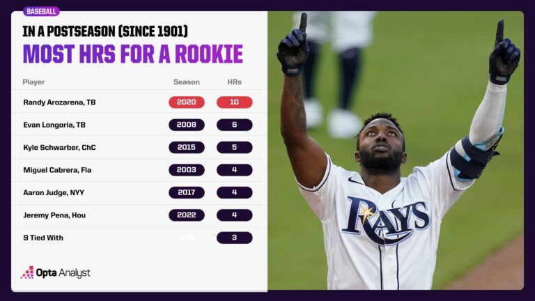 Unbelievable Power: The Rookie Who Shattered MLB Home Run Records and Changed the Game Forever