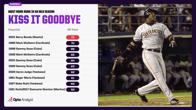 Unbelievable Records: The Hidden Legends Who Changed Home Run History Forever