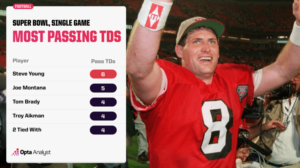 Unbelievable Showdowns: The Super Bowls That Shattered All Scoring Records