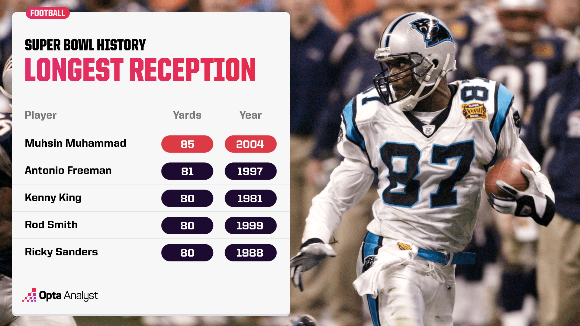 Unbelievable Super Bowl Moments: The Longest Plays That Changed Football Forever