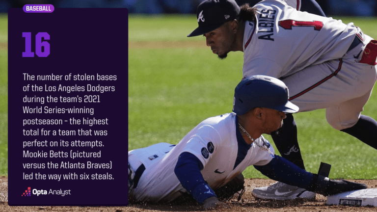 Uncover the Untold Secrets Behind Baseball’s Most Shocking Stolen Base Records