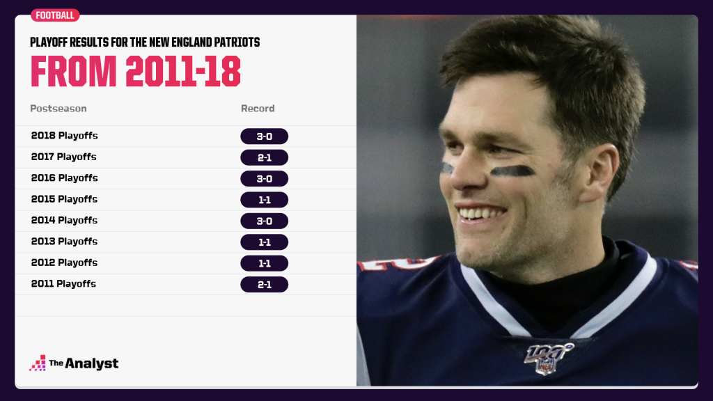 Uncover the Untold Stories Behind the NFL’s Most Unbreakable Playoff Streaks