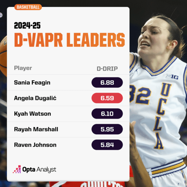 Undefeated but Unstoppable? The Hidden Edge Fueling UCLA Women’s Hoops Domination