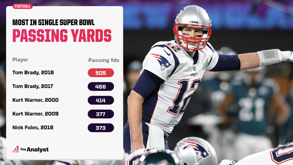 Unveiled: The Hidden Super Bowl Records That Even Die-Hard NFL Fans Miss