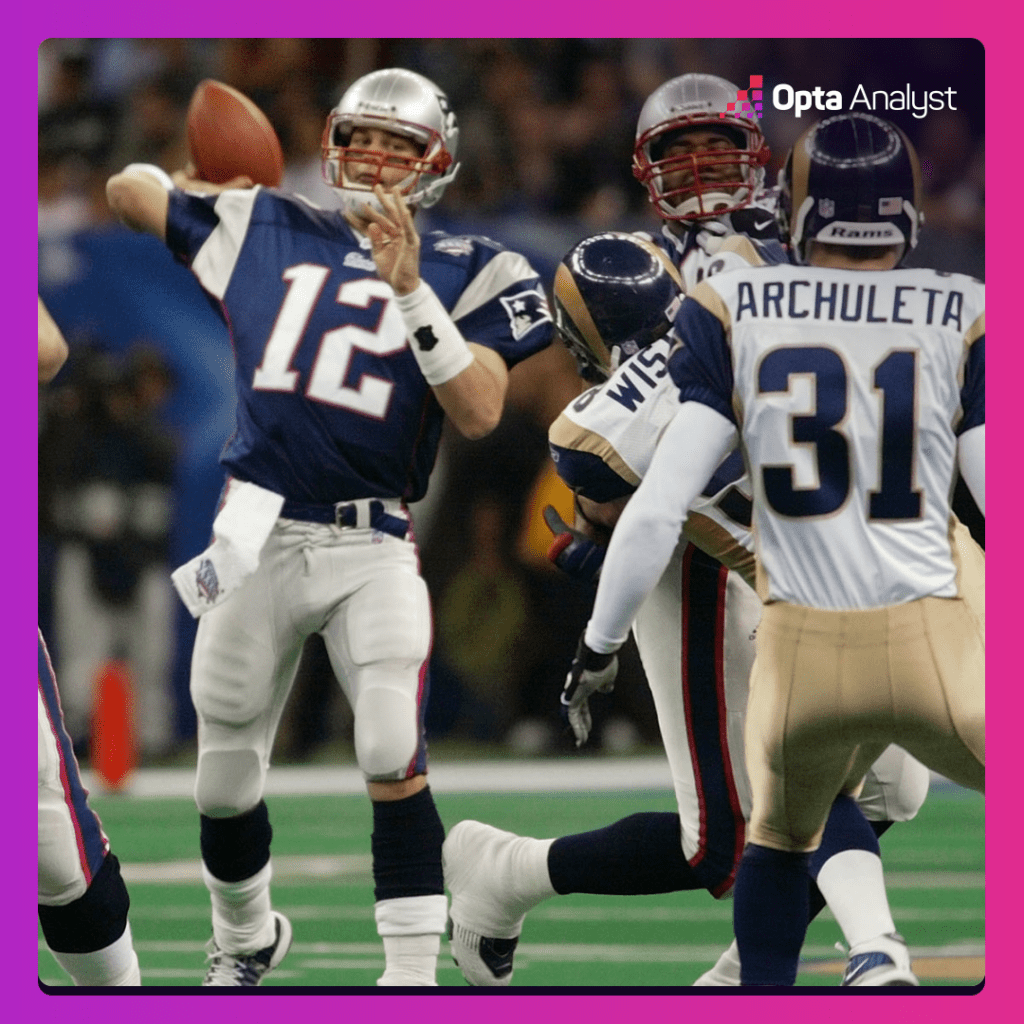 Unveiled: The NFL Powerhouses Dominating Super Bowl History Like No Other