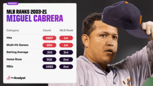Unveiled: The Untold Stories Behind Baseball’s Rare Triple Crown Legends