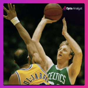 Unveiling NBA's Untouchable Records: Which Legends Defy Time and Defy Odds?