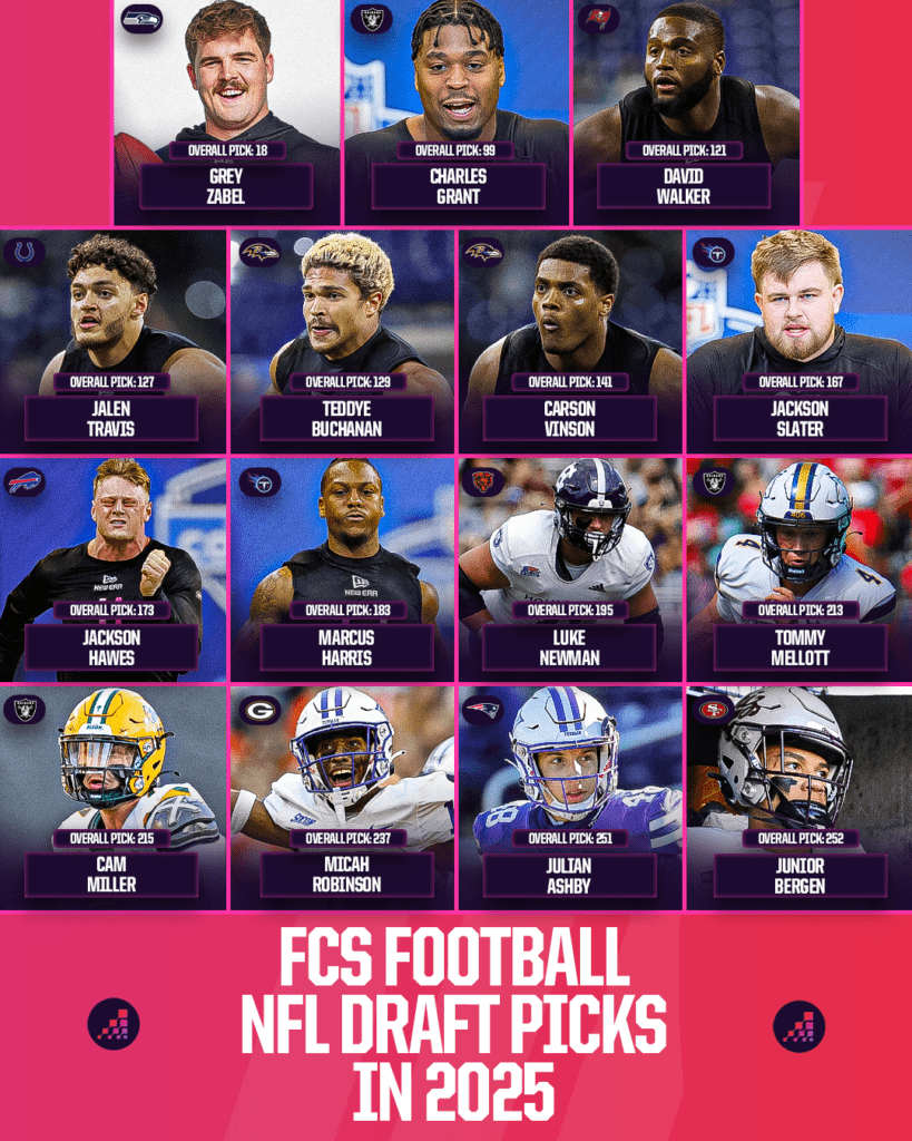 Unveiling the 2025 FCS Football NFL Draft Picks: Which Underdogs Shocked the Pros?