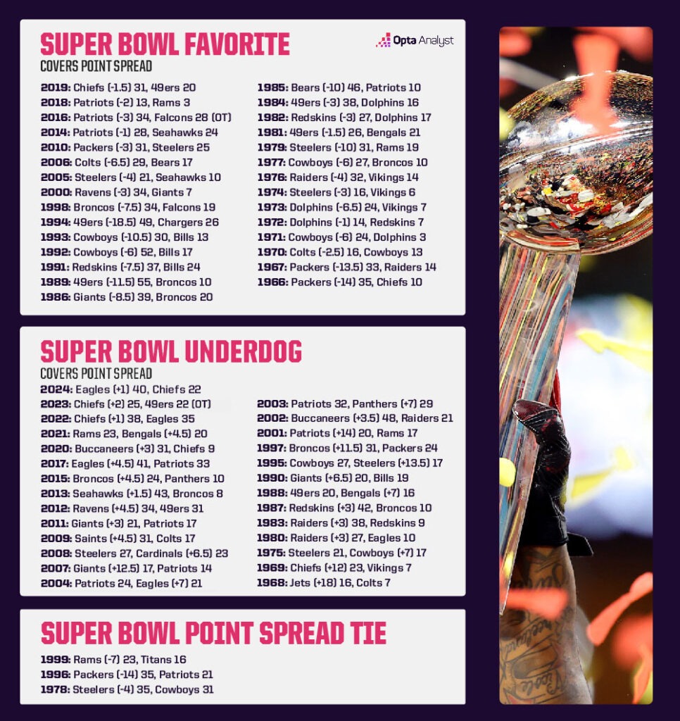 When Underdogs Shocked the World: The Most Jaw-Dropping Super Bowl Upsets Ever