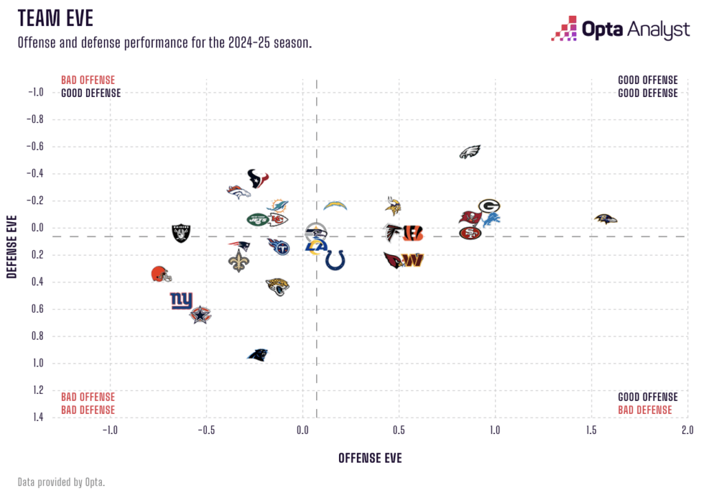 Which Super Bowl LIX Matchup Will Surprise Neutral Fans the Most?