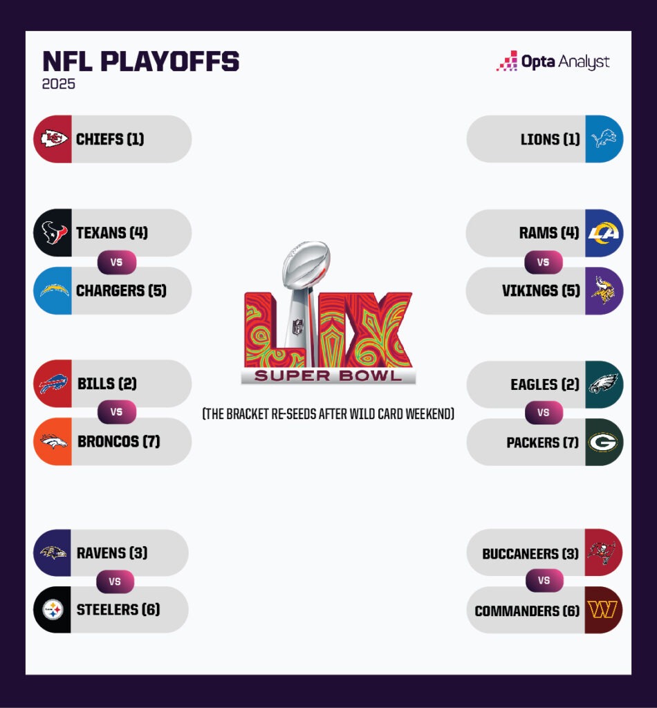Which Underdogs Will Shock the NFL Playoffs and Turn Super Wild Card Weekend Upside Down?
