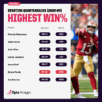 You Won’t Believe Who Just Claimed the Title of NFL’s Highest-Paid Player—And How They Did It!