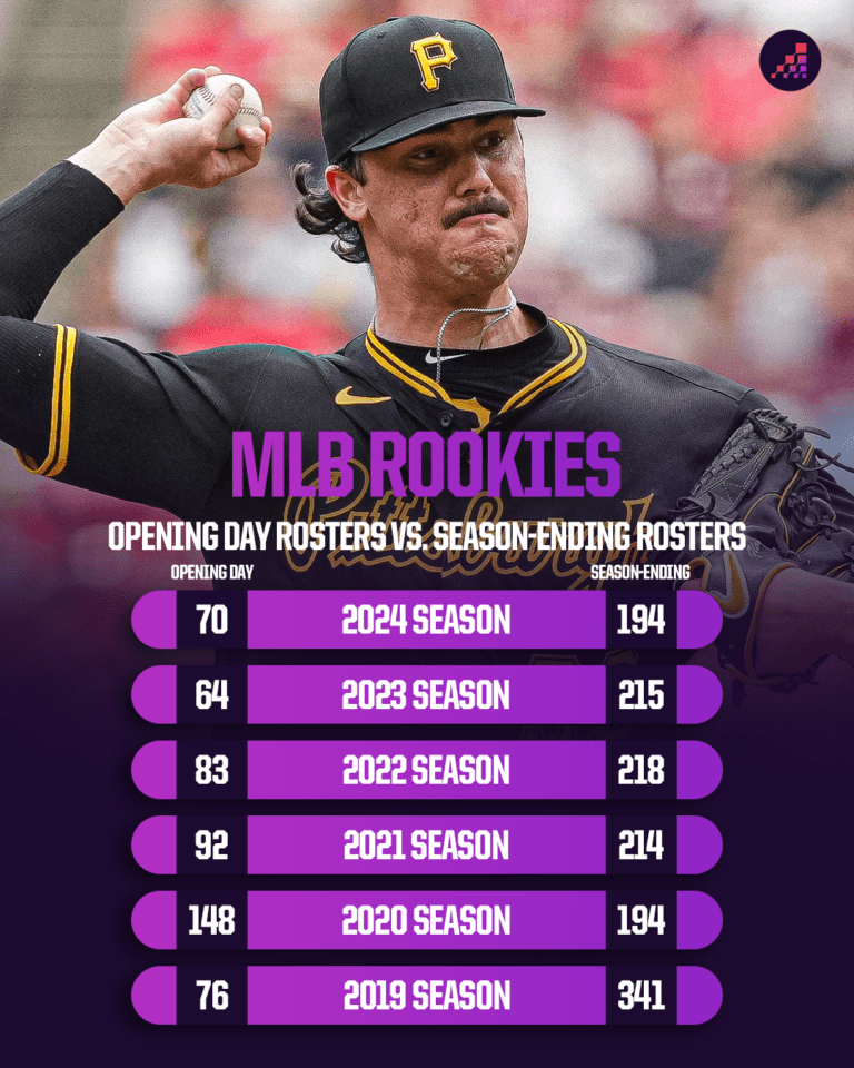 2025 MLB Rookies Poised to Shake Up the League: Which Stars Will Rise and Which Will Fade?