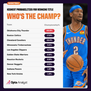 2025 NBA Playoffs: Which Underdog Will Shock the League and Ignite a Championship Run?