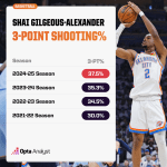 Can Oklahoma City’s Relentless Pressure Finally Silence Nikola Jokic’s Game-Changing Dominance?